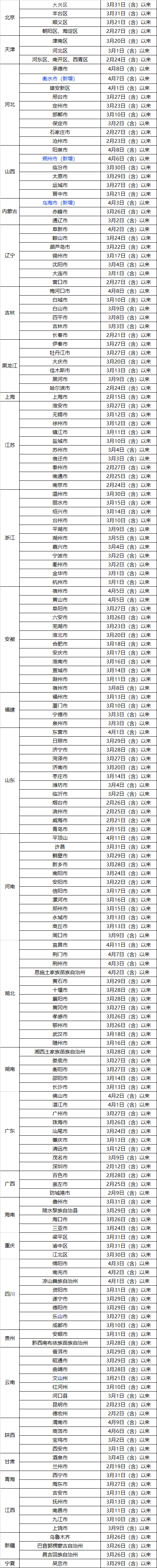 最新疫情消息！东莞小学幼儿园，最新复课通知来了！