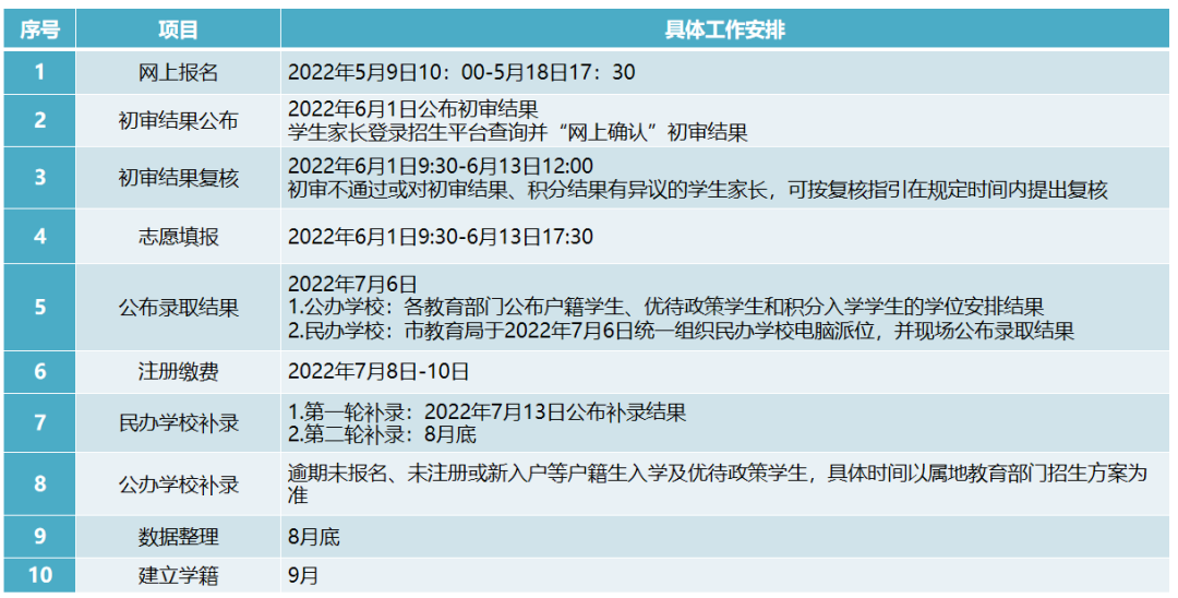最新！东莞中小学升学政策大变！取消跨镇街直升入学！