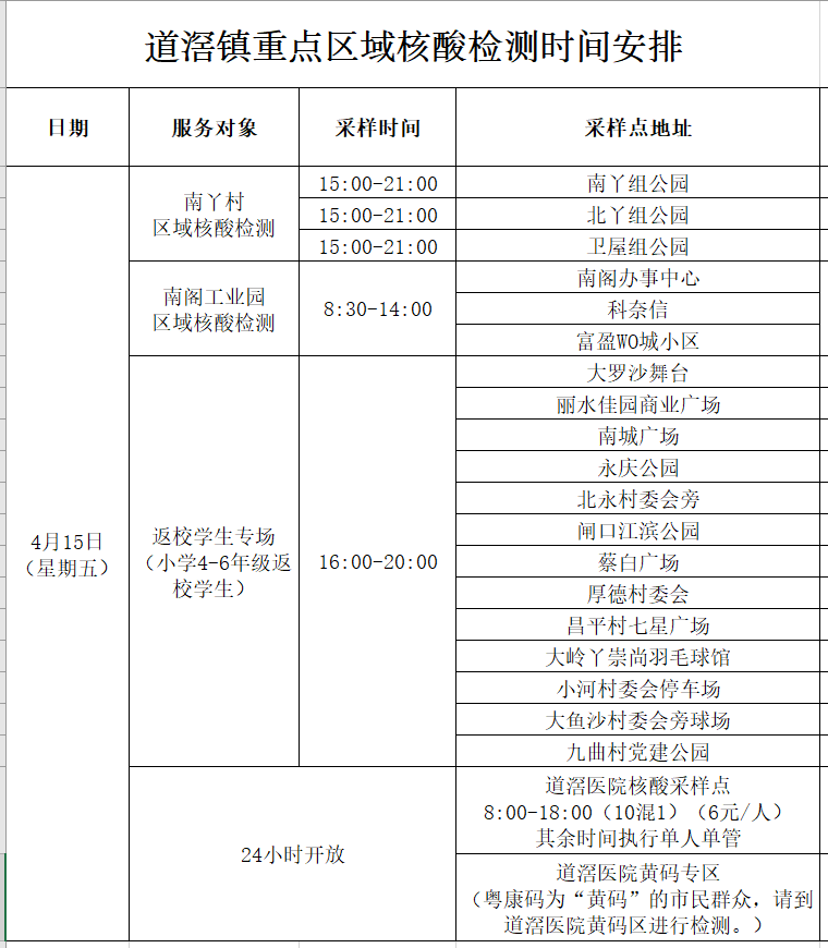 最新疫情消息！东莞小学幼儿园，最新复课通知来了！