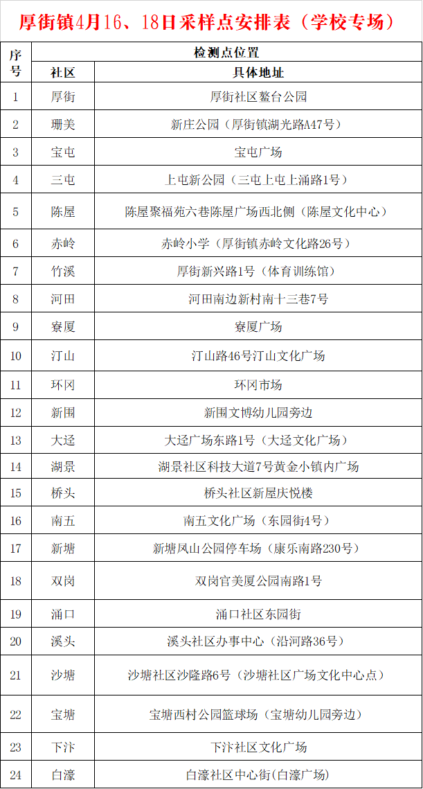 最新疫情消息！东莞小学幼儿园，最新复课通知来了！