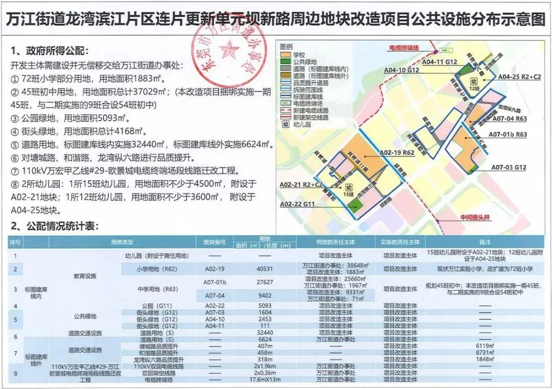 官宣！东莞这30条村将更新改造！涉及这15个镇街！又一批人要发了！