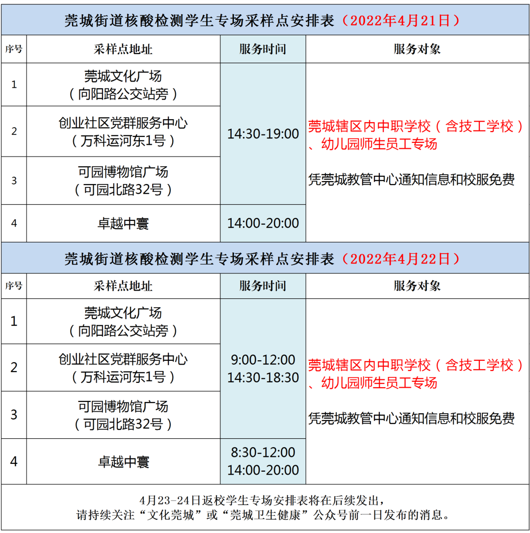 最新！东莞多镇街发布通知！这些人要注意了！