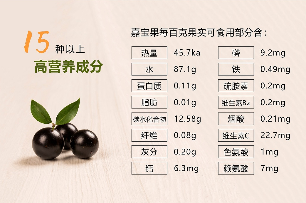 周末通用！东莞最新采摘地，88元1大1小，嘉宝果畅吃+东江印象门票！