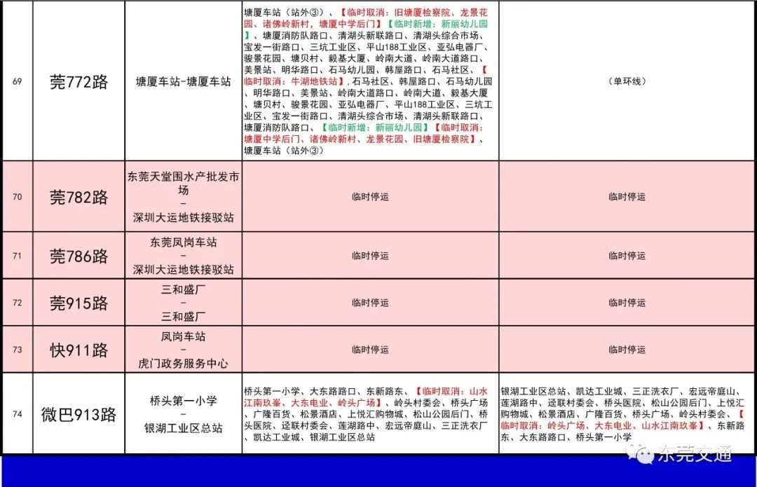 刚刚，东莞发布紧急提醒！