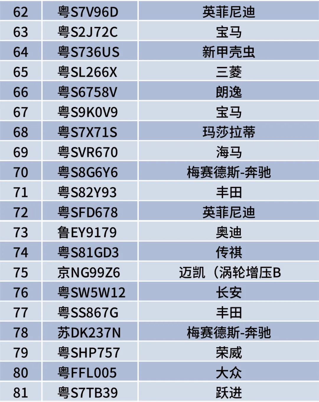 举报就有2000元！这些粤S被悬赏了！东莞司机最近注意了！