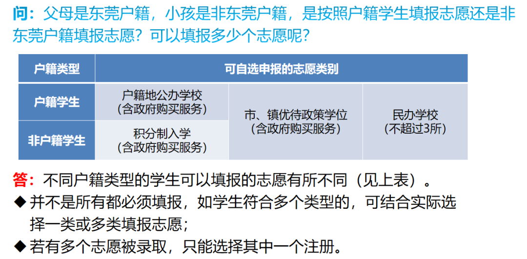 最新！东莞中小学升学政策大变！取消跨镇街直升入学！
