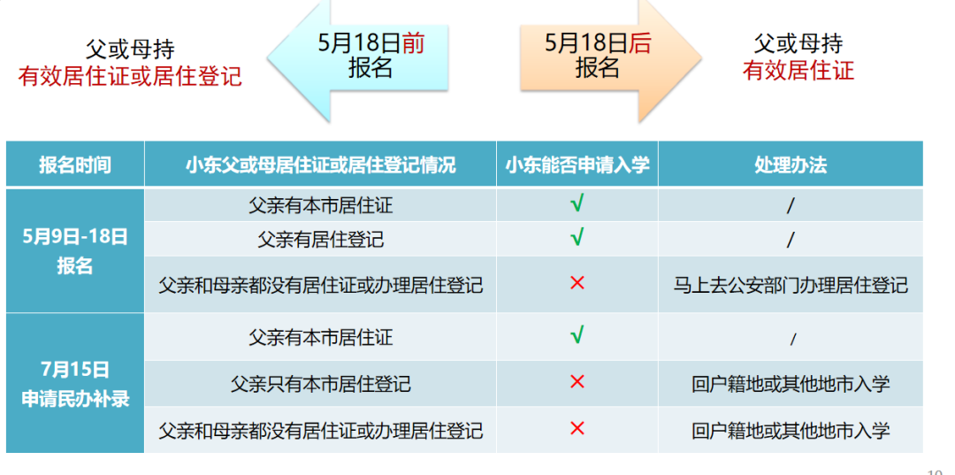 最新！东莞中小学升学政策大变！取消跨镇街直升入学！
