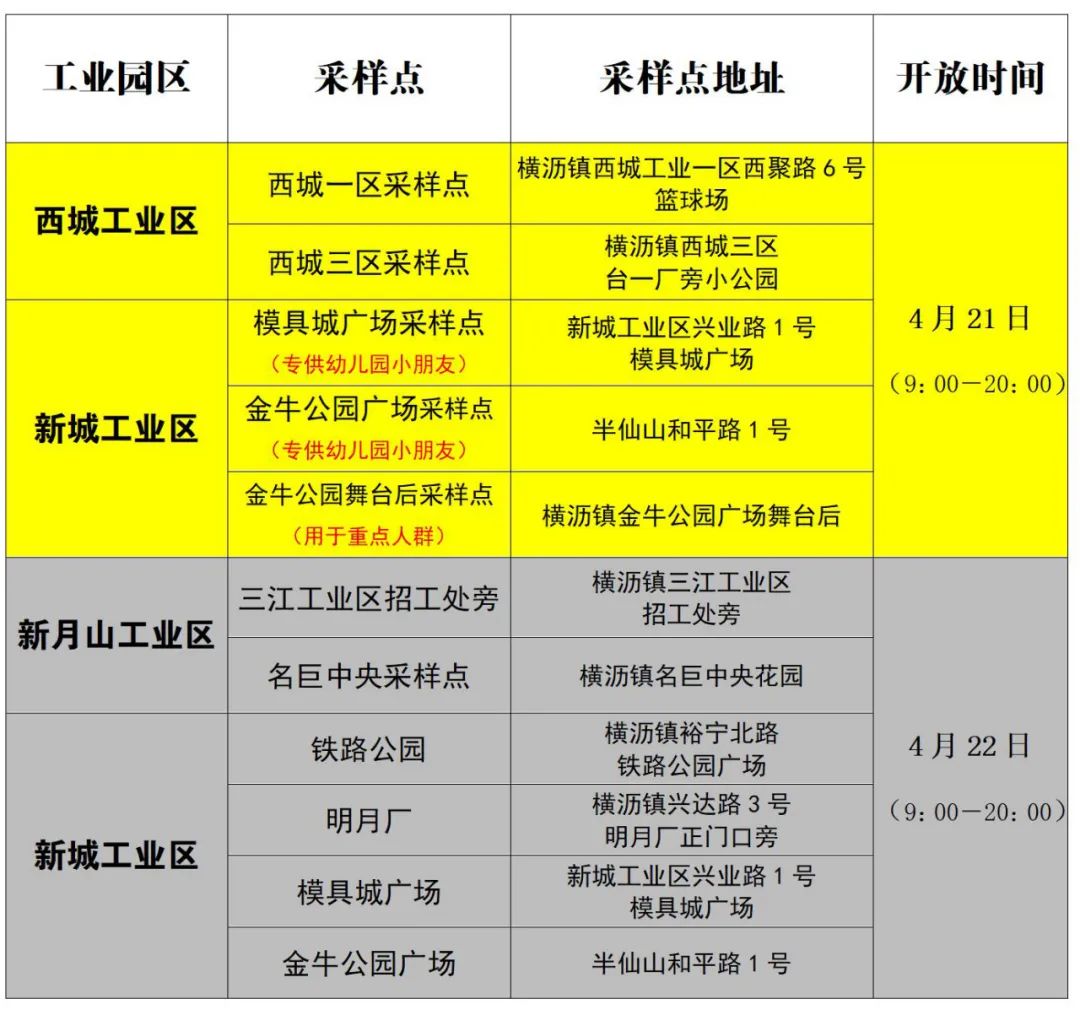 最新！东莞多镇街发布通知！这些人要注意了！