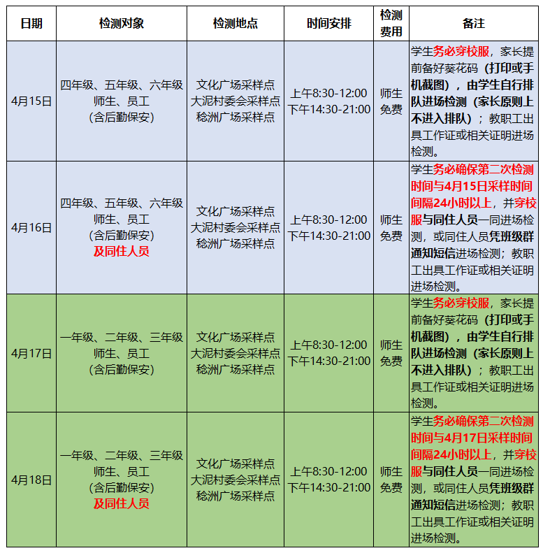 最新疫情消息！东莞小学幼儿园，最新复课通知来了！