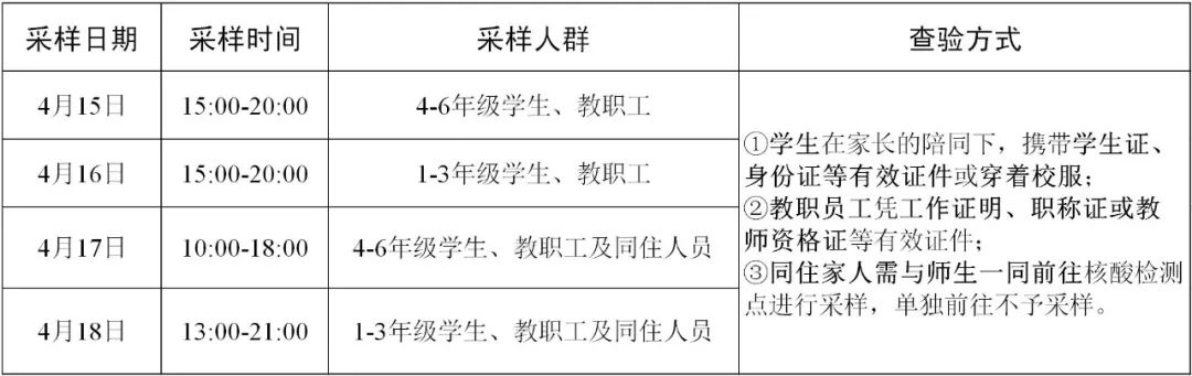 最新疫情消息！东莞小学幼儿园，最新复课通知来了！
