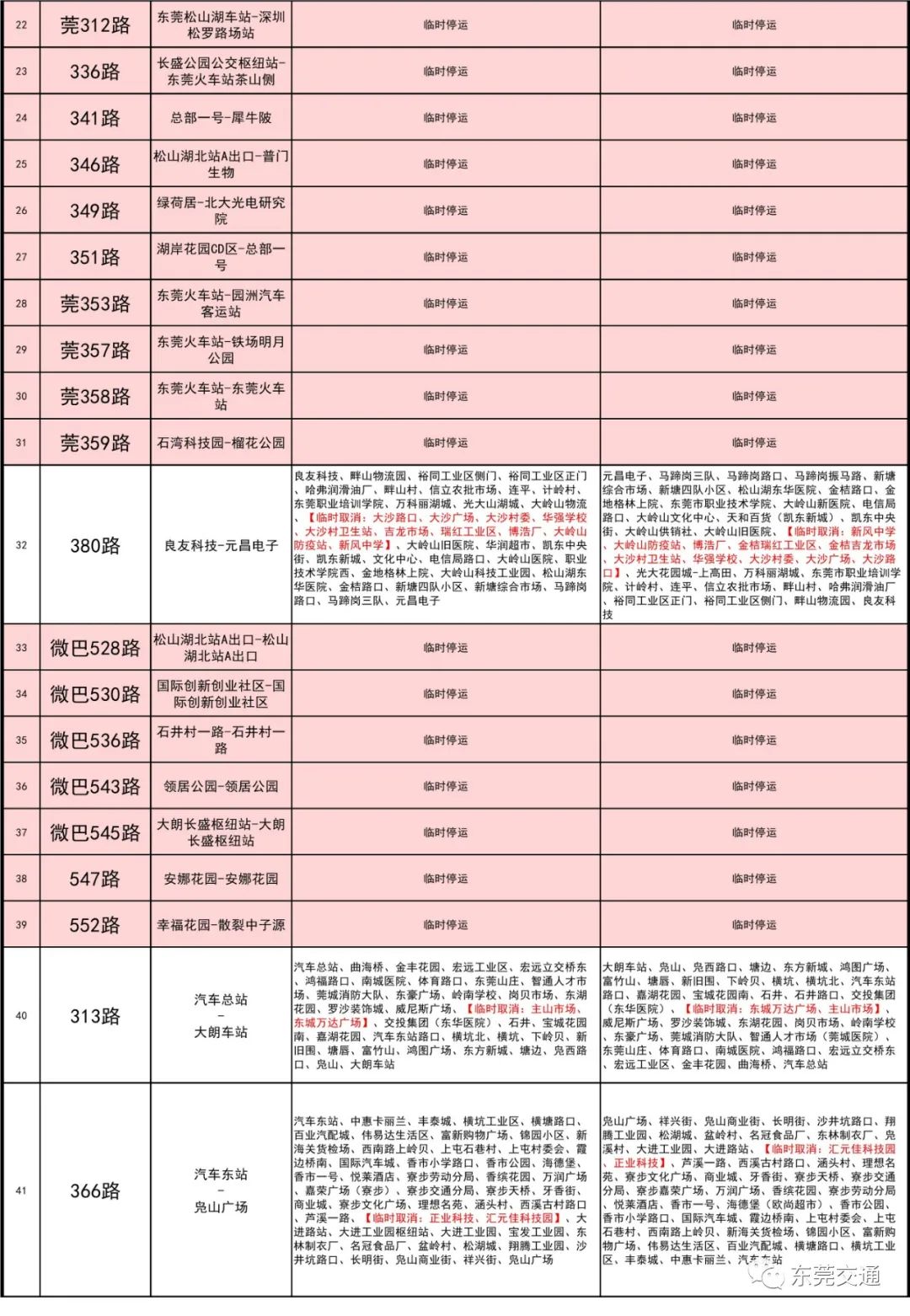 刚刚，东莞发布紧急提醒！