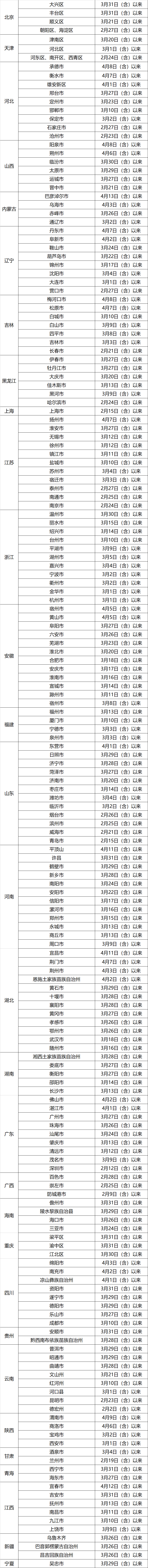 最新！东莞疫情情况！去过这些地方的东莞人，注意了！