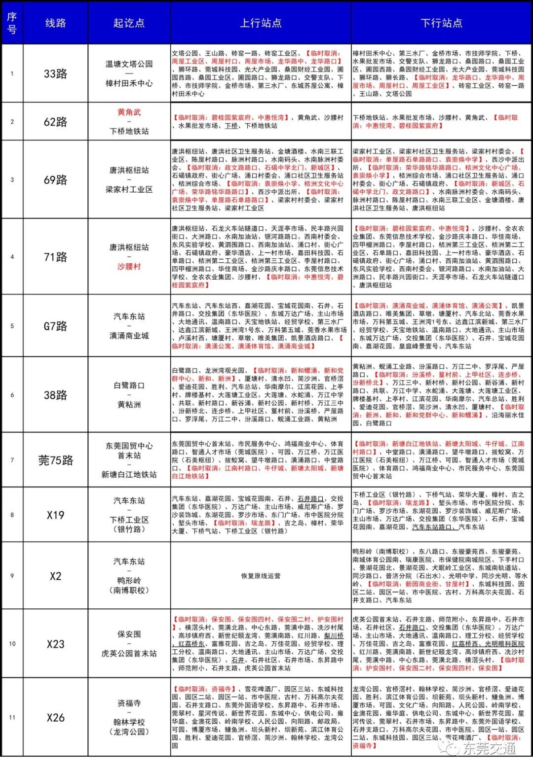 刚刚，东莞发布紧急提醒！