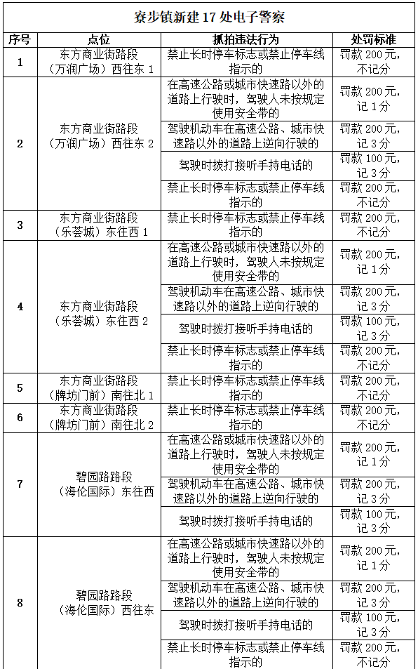 举报就有2000元！这些粤S被悬赏了！东莞司机最近注意了！