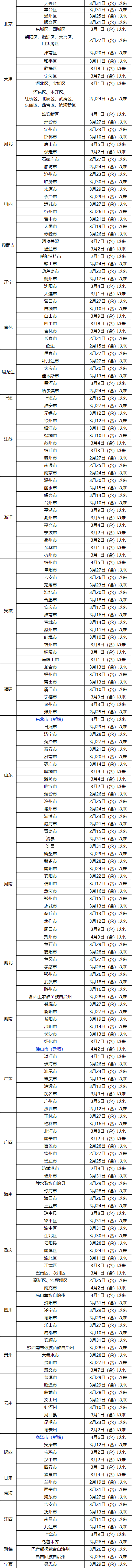 复课有新消息了！东莞疾控紧急提醒！去过广州的注意了