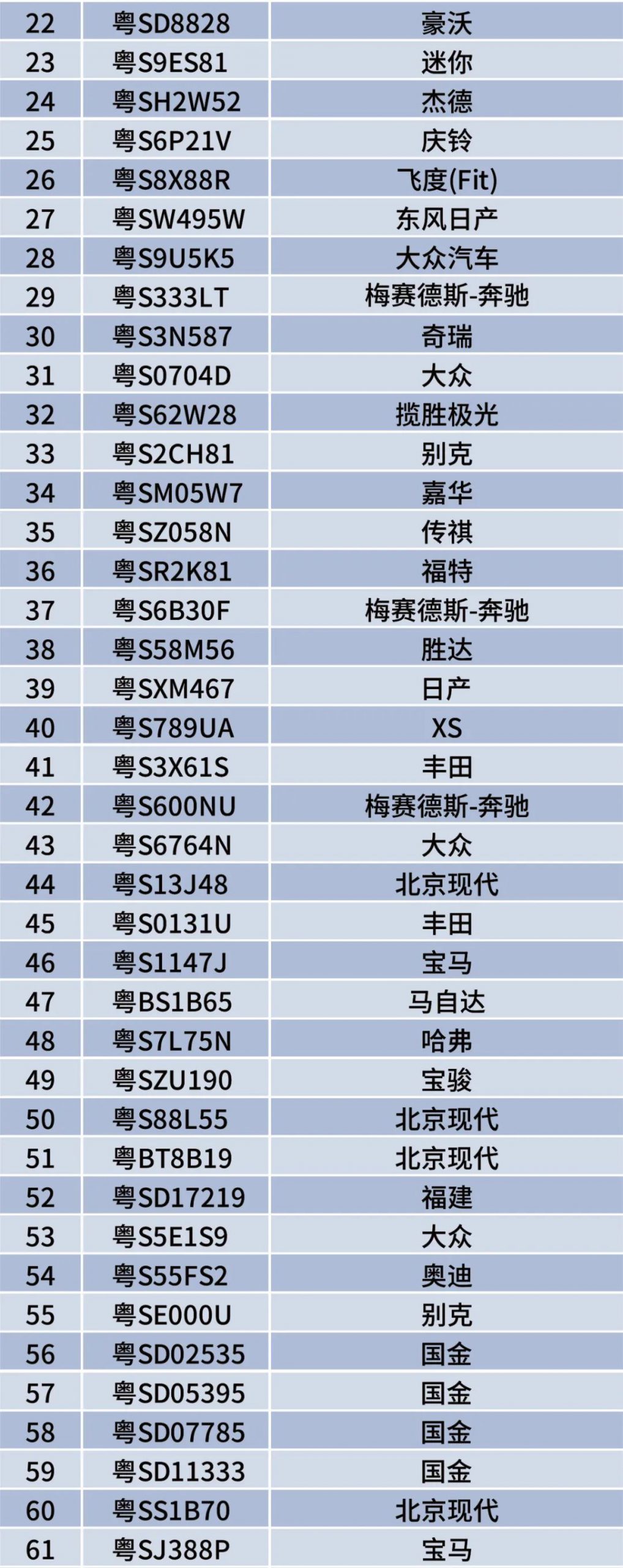 举报就有2000元！这些粤S被悬赏了！东莞司机最近注意了！