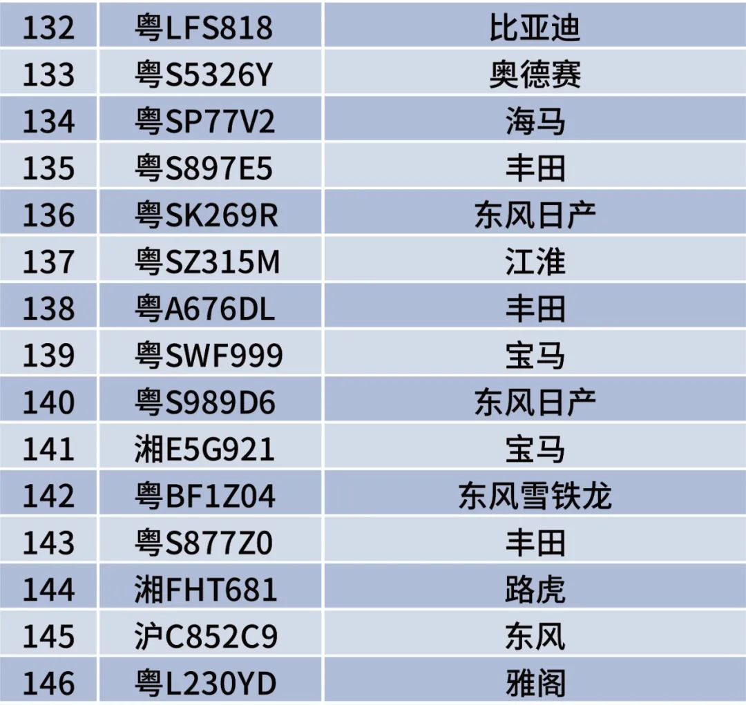 举报就有2000元！这些粤S被悬赏了！东莞司机最近注意了！