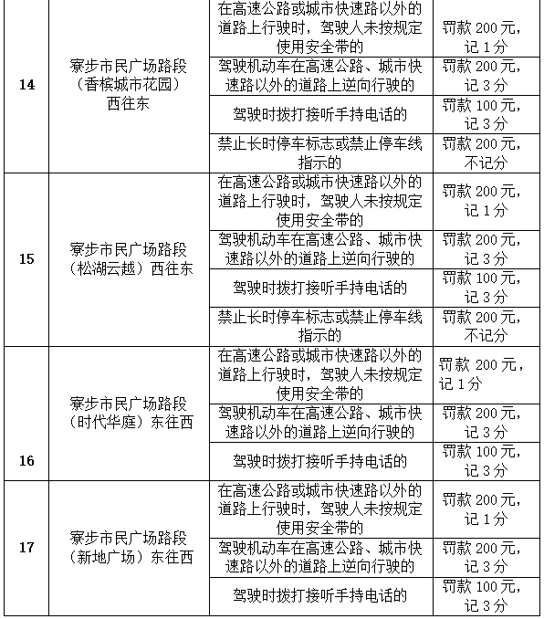 举报就有2000元！这些粤S被悬赏了！东莞司机最近注意了！