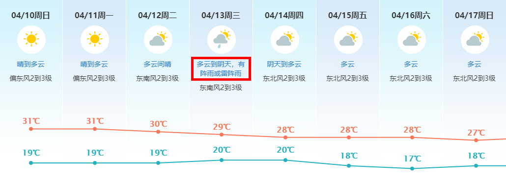 今年1号、2号台风生成！还有弱冷空气？！东莞天气将...