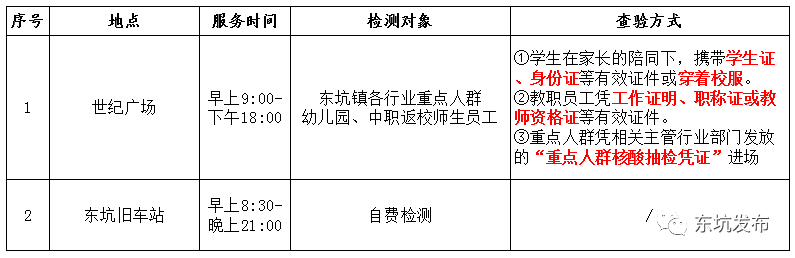 最新！东莞多镇街发布通知！这些人要注意了！