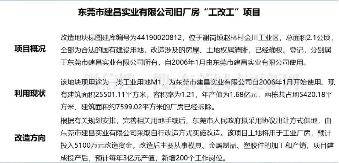 官宣！东莞这30条村将更新改造！涉及这15个镇街！又一批人要发了！