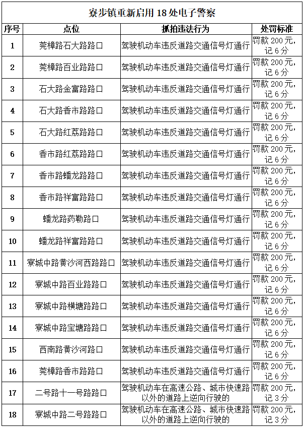 举报就有2000元！这些粤S被悬赏了！东莞司机最近注意了！