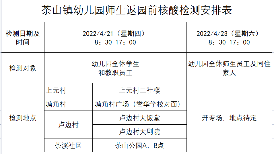 最新！东莞多镇街发布通知！这些人要注意了！