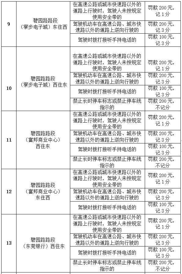 举报就有2000元！这些粤S被悬赏了！东莞司机最近注意了！