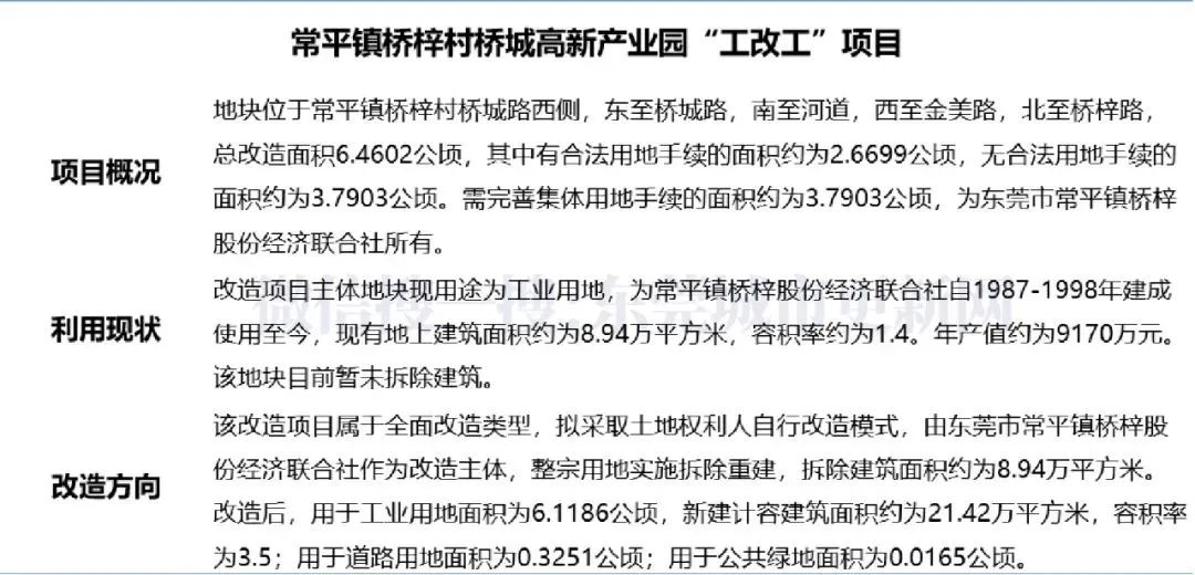 官宣！东莞这30条村将更新改造！涉及这15个镇街！又一批人要发了！