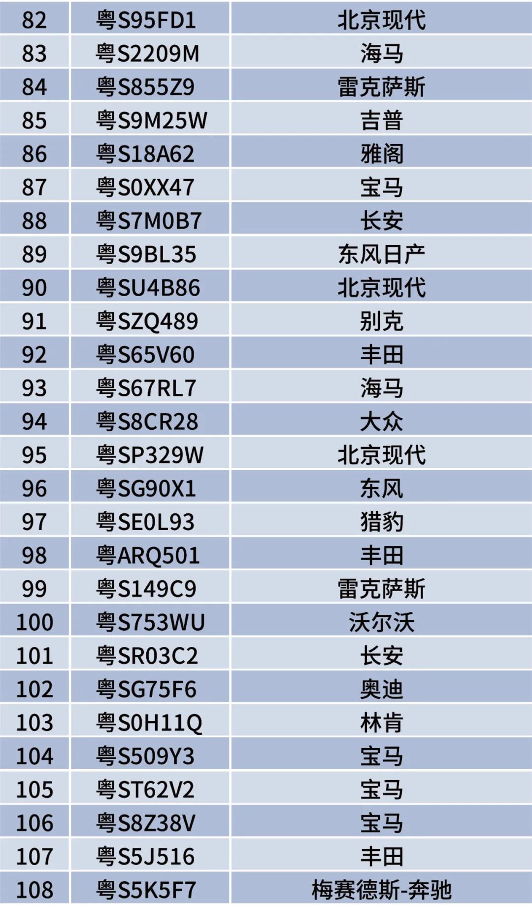 举报就有2000元！这些粤S被悬赏了！东莞司机最近注意了！