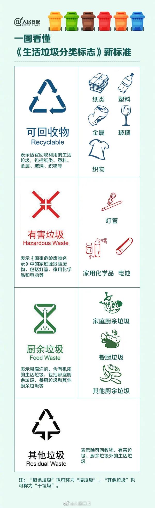 东莞新规来了！倒垃圾将被罚款！