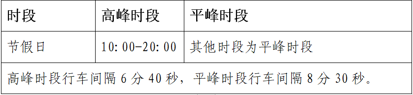 即日起，东莞地铁出行临时有变