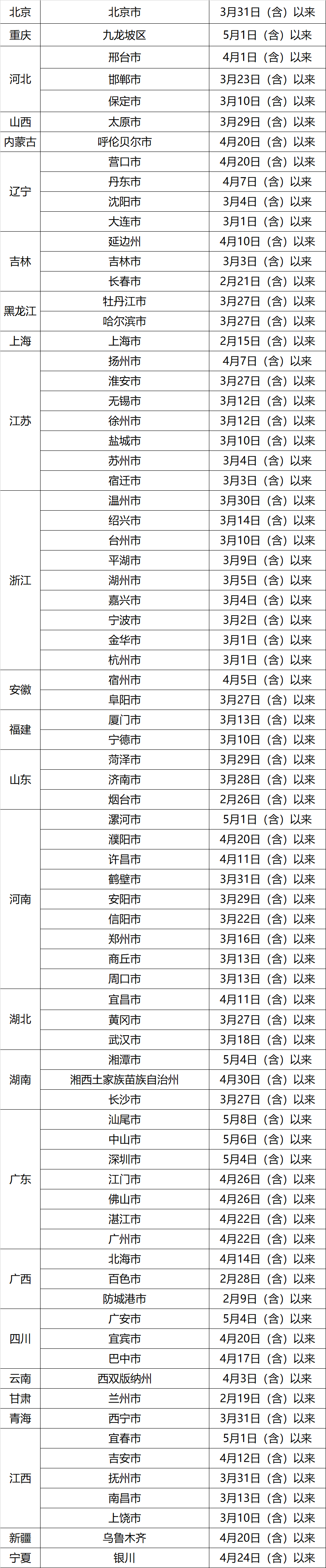 东莞疾控紧急提醒！这里发现2例阳性感染者，相关人员请尽快报备！
