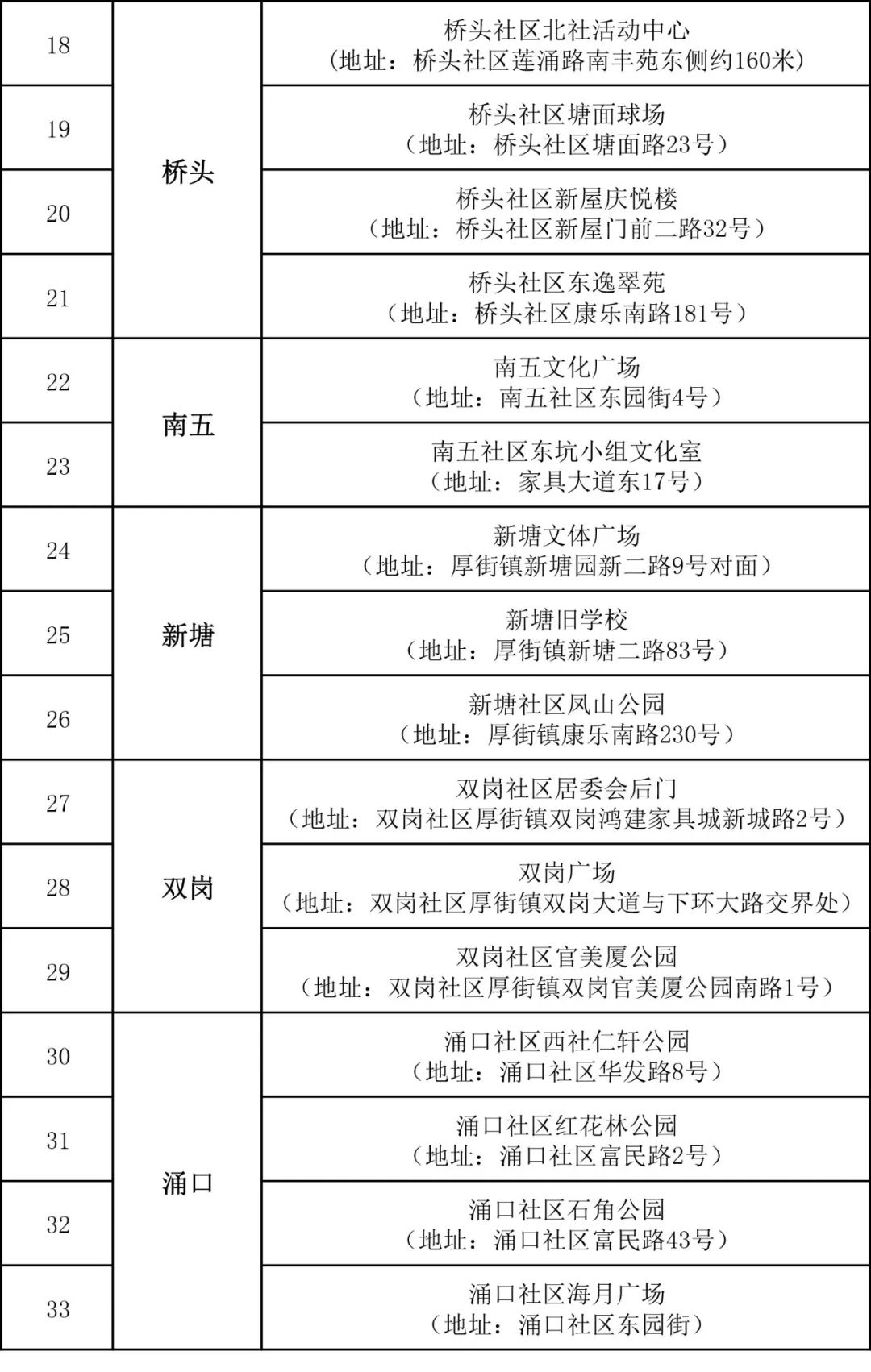最新！疫情通报！东莞疾控紧急提醒！