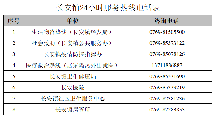 检出阳性！暂停！东莞发布紧急提醒！