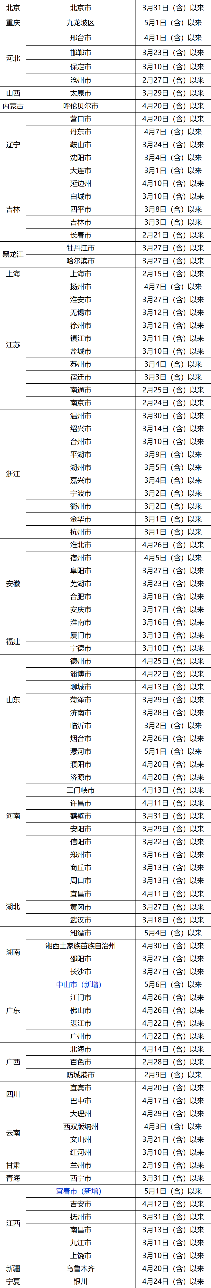 检出阳性！暂停！东莞发布紧急提醒！