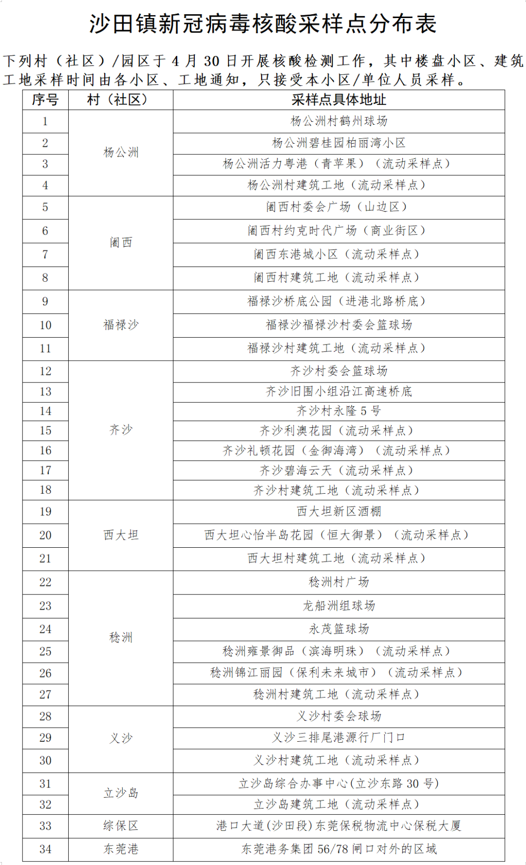 最新！疫情通报！东莞疾控紧急提醒！