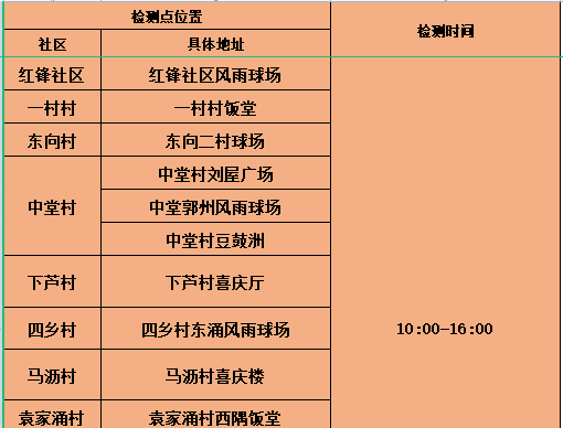 最新！疫情通报！东莞疾控紧急提醒！