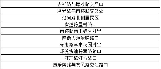 @东莞人早点回家！暴雨+雷暴+8级大风即将杀到！东莞将会下39天雨！？