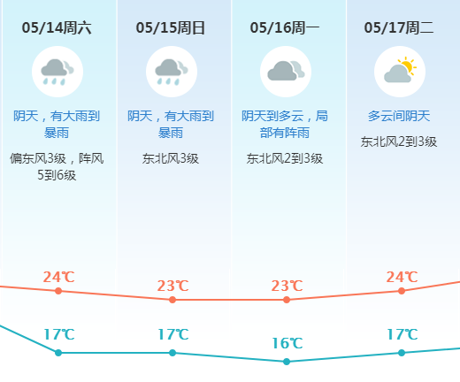 紧急扩散！特大暴雨今晚杀到！东莞启动防汛IV级应急响应！或发红色预警