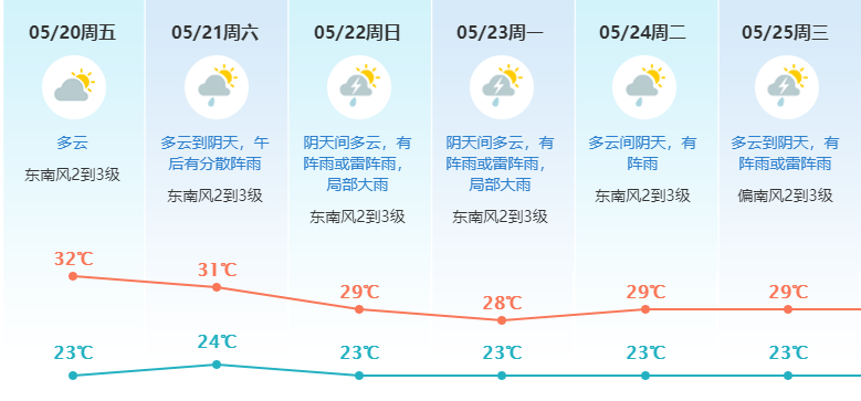 紧急扩散！雷击+大暴雨！东莞“龙舟水套餐”杀到！@东莞人早点回家！