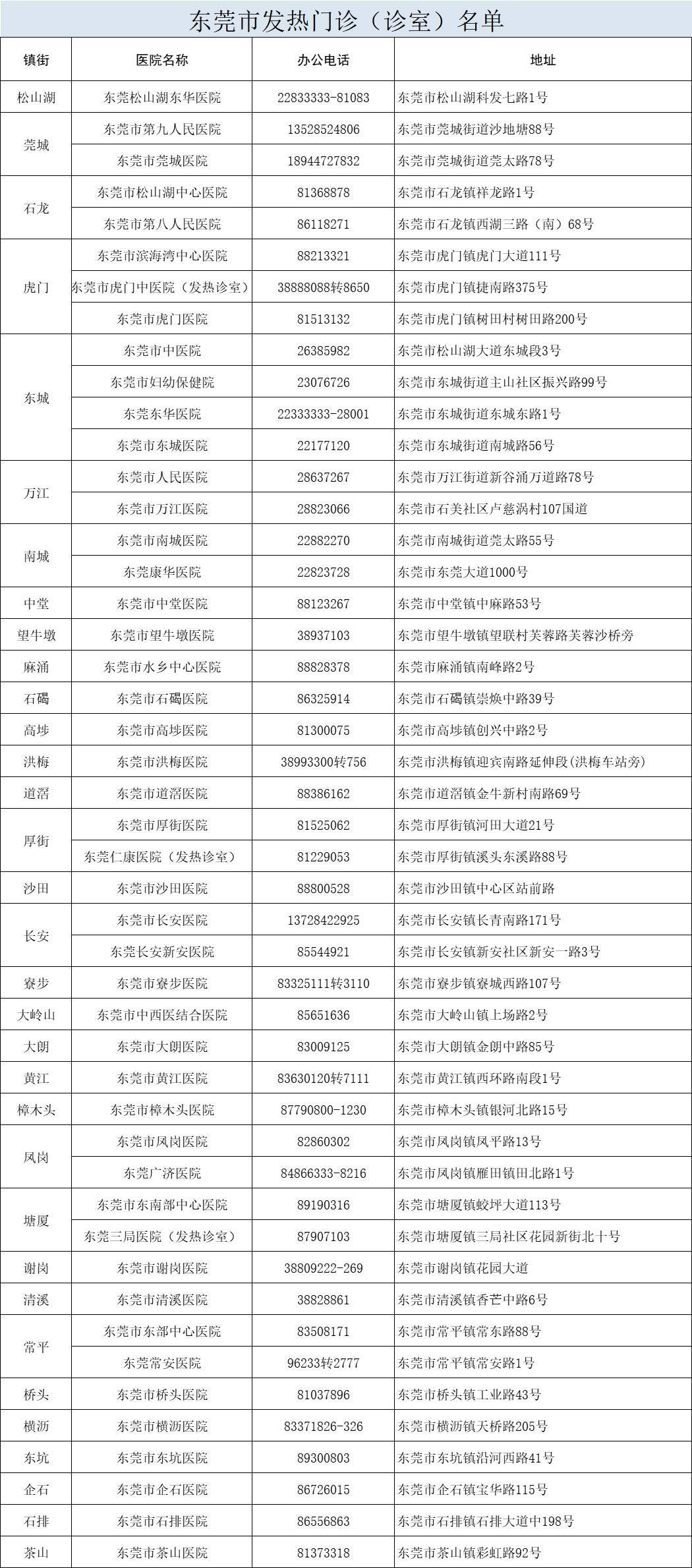 最新！疫情通报！东莞疾控紧急提醒！