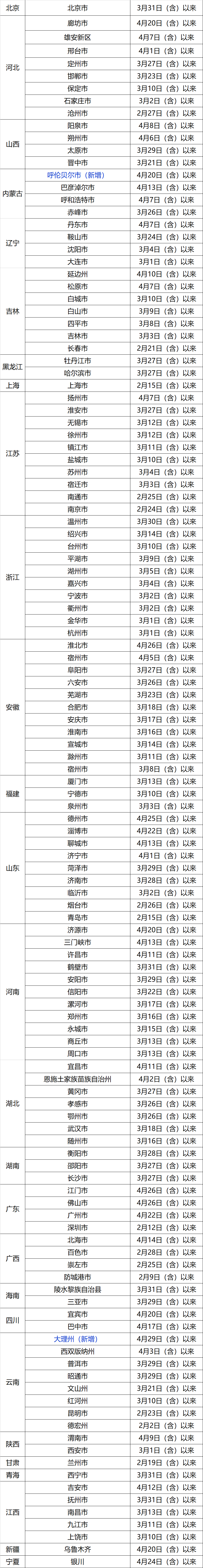 最新！高埗、东城发布最新通告！