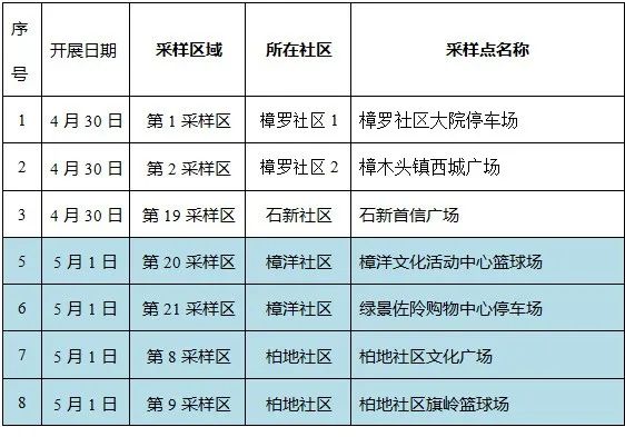 最新！疫情通报！东莞疾控紧急提醒！
