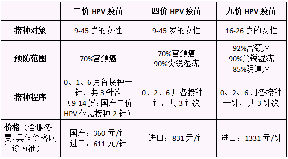 今天起, 东莞680针HPV疫苗首针开放预约! 包括多个镇街...