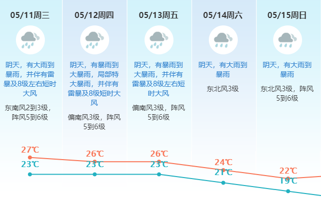 水漫家中…广东多地暴雨红色预警生效！东莞什么时候下？东莞气象局回应...