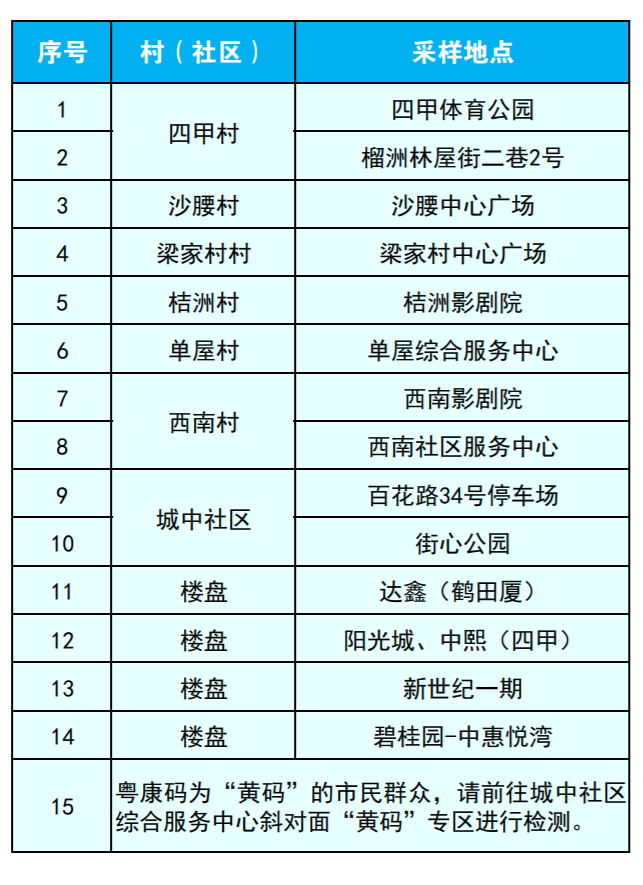 最新！疫情通报！东莞疾控紧急提醒！