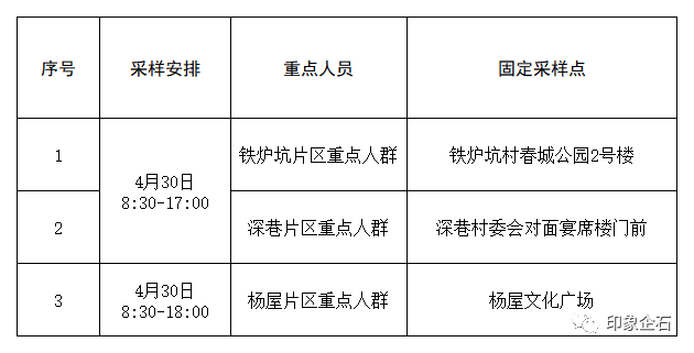最新！疫情通报！东莞疾控紧急提醒！