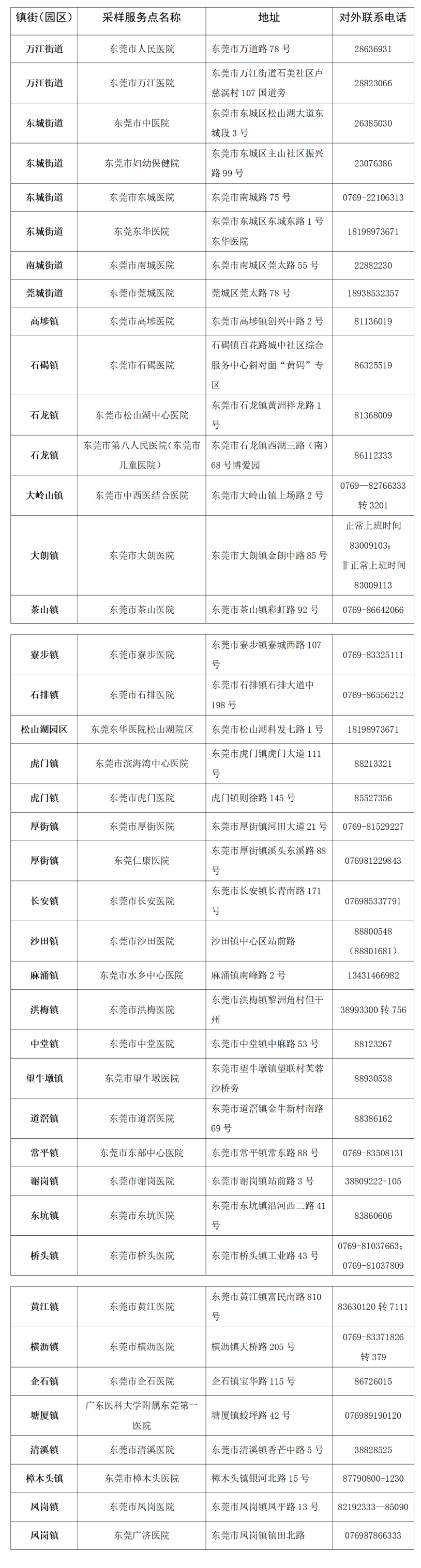 事关五一返莞返校！刚刚，东莞发布最新要求
