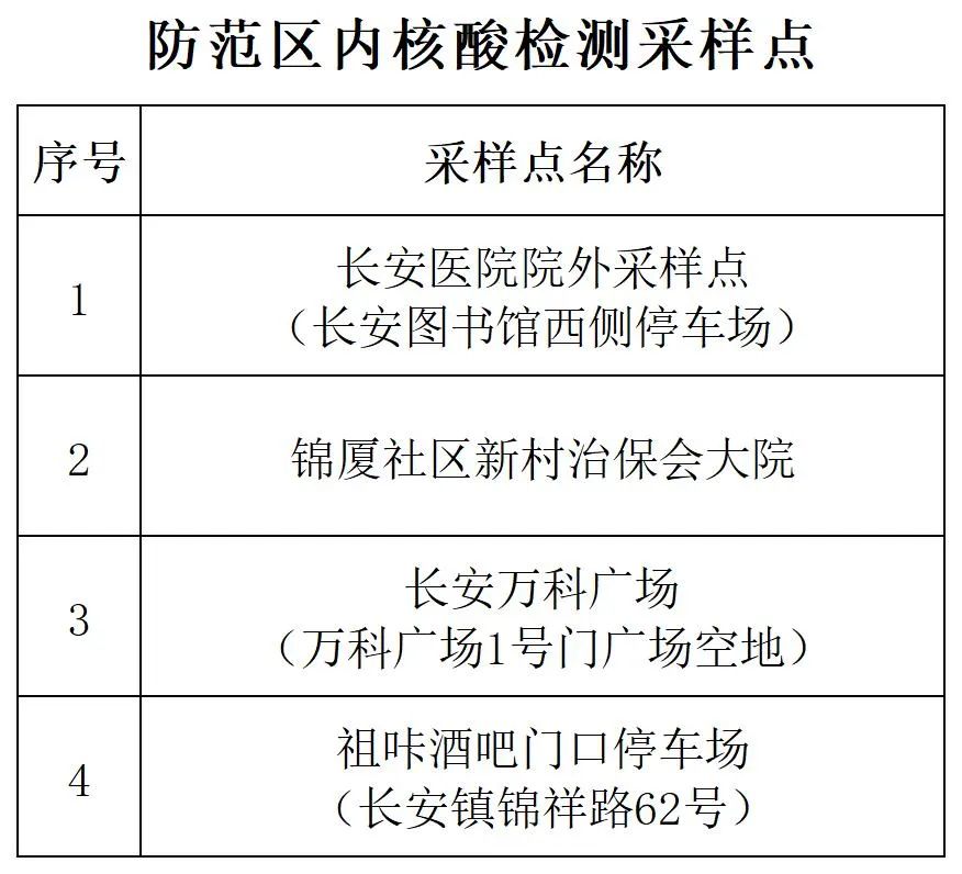 紧急扩散! 来（返）东莞最新规定​！